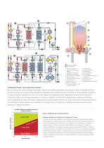 LUXOR Des systèmes de séchage efficaces sur un plan énergétique - 5