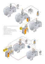 METRO Simple Solutions - Transporter - 3