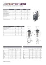 sCOMPACT sDRY SOLUTIONS DE SÉCHAGE - 4