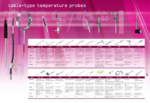 cable-type temperature probes