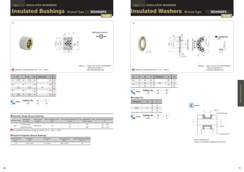 Insulated Bushings / Washers:IB,IW