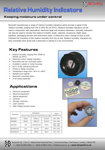 Humidity  Indicators