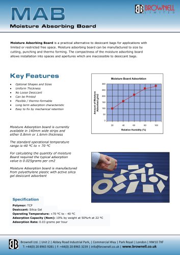 Moisture Adsorbing Board