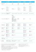 FDM Materials and Systems - 11