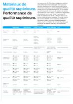 FDM Materials and Systems - 8