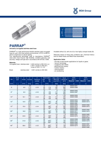 PARRAP ®