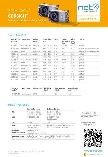 Decentralized smart vision solution Corsight