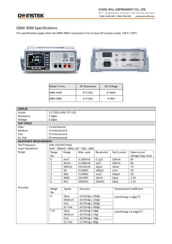 GBM-3000 Battery Meter