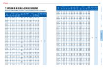 Performance Parameters of Series C Casting Multistage Centrifugal Blower 2024