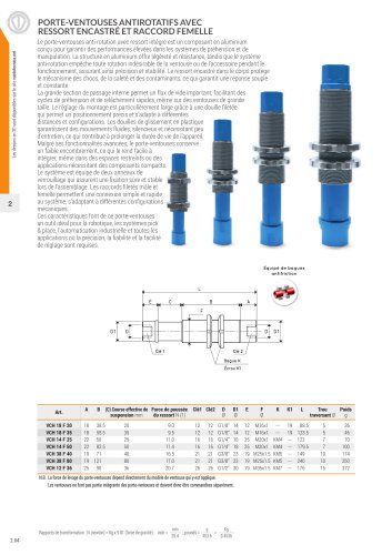 VCH series