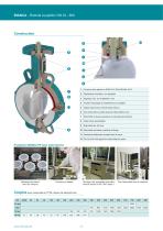 PTFE-lined butterfly valve Bianca datasheet - 2