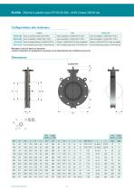 Robinet à papillon double excentrique Elara - forged/ANSI cl.300 - 3