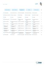 CPT Changement de palettes - 3