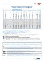 FT Tables rotatives - 11