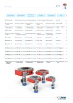 FTP Tables rotatives - 3