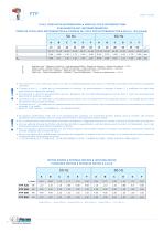 FTP Tables rotatives - 8