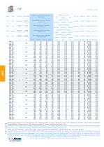 HP Tables rotatives indexées pour mouvement complexes - 10