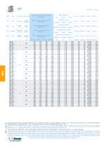 HP Tables rotatives indexées pour mouvement complexes - 12