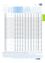 IT Tables rotatives mécaniques - 11