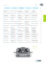 IT Tables rotatives mécaniques - 3