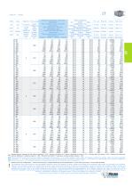 IT Tables rotatives mécaniques - 9