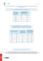 LHP Manipulateurs linéaires - 6