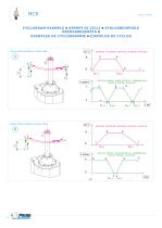 MCR manipulateur électronique rotatif - 12