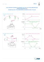 MCR manipulateur électronique rotatif - 13