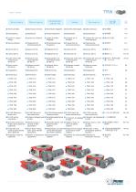 TRW Tables rotatives avec moto-réducteur SEW - 3