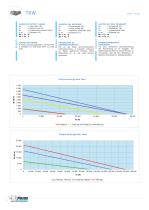 TRW Tables rotatives avec moto-réducteur SEW - 6