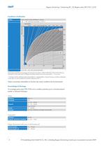 Simmerring B2.../SL - 2