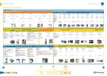 SSS Product Overview - 3