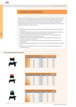 Actuators and Indicators