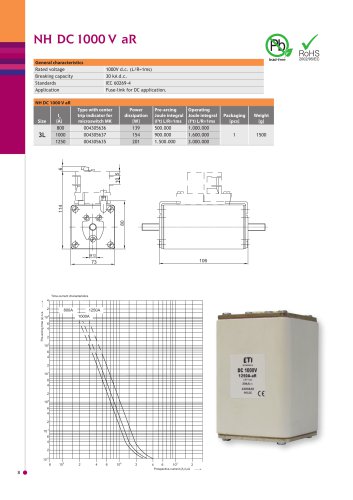 NH DC 1000V aR