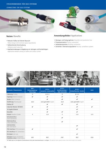 BUS-systems overview