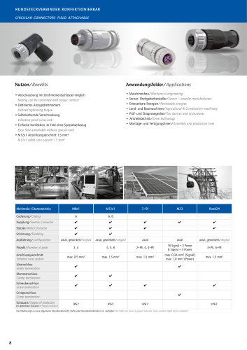 Circular connectors field attachable overview