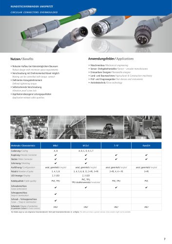 Circular connectors overview