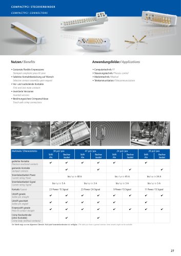 CompactPCI overview