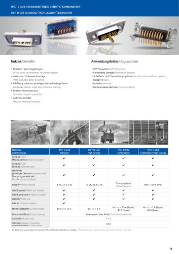 IP67 D-SUB Combination Overview