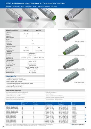 M12 connectors field attachable, crimp termination