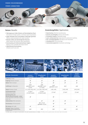 M12x1 Power overview