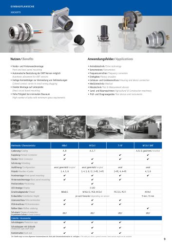 Panel mount connectors  overview