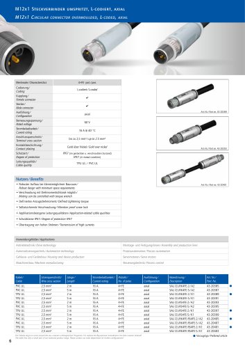 Product News 2017 P-Cod. overmoulded