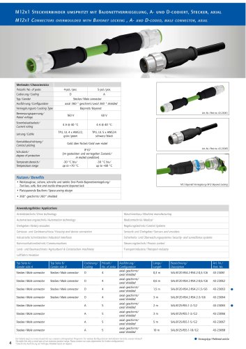 Product News 2020 M12 Bajonett quick locking