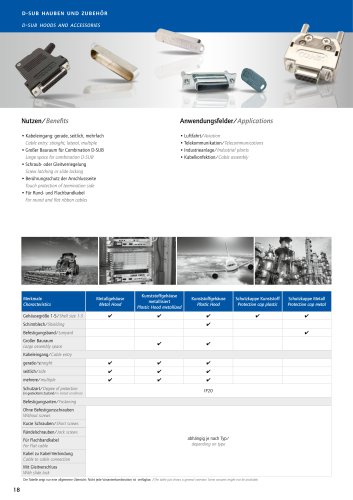 Product overview hoods