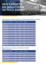 NKE Roulements isolés électriquement - 10