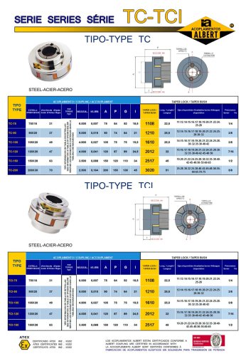 series TC – TCI