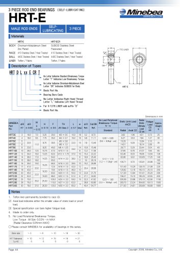 Rod End Bearings HRT-E