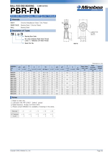 Rod End Bearings PBR-FN