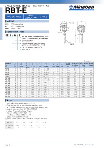 Rod End Bearings RBT-E